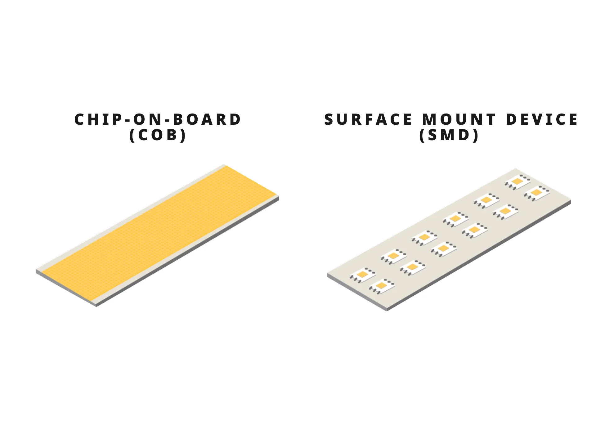 Lambent COB LED chipset close-up